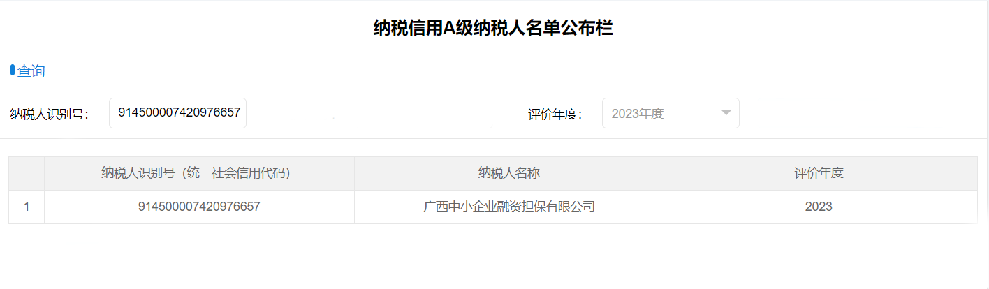 喜報(bào)！中小擔(dān)保獲評(píng)納稅信用A級(jí)企業(yè)